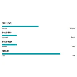 Hyperlite Motive Wakeboard - Boat 15 Hyperlite Motive Wakeboard - Boat -Sports Gear Store 2020 hyperlite motive wakeboard properties