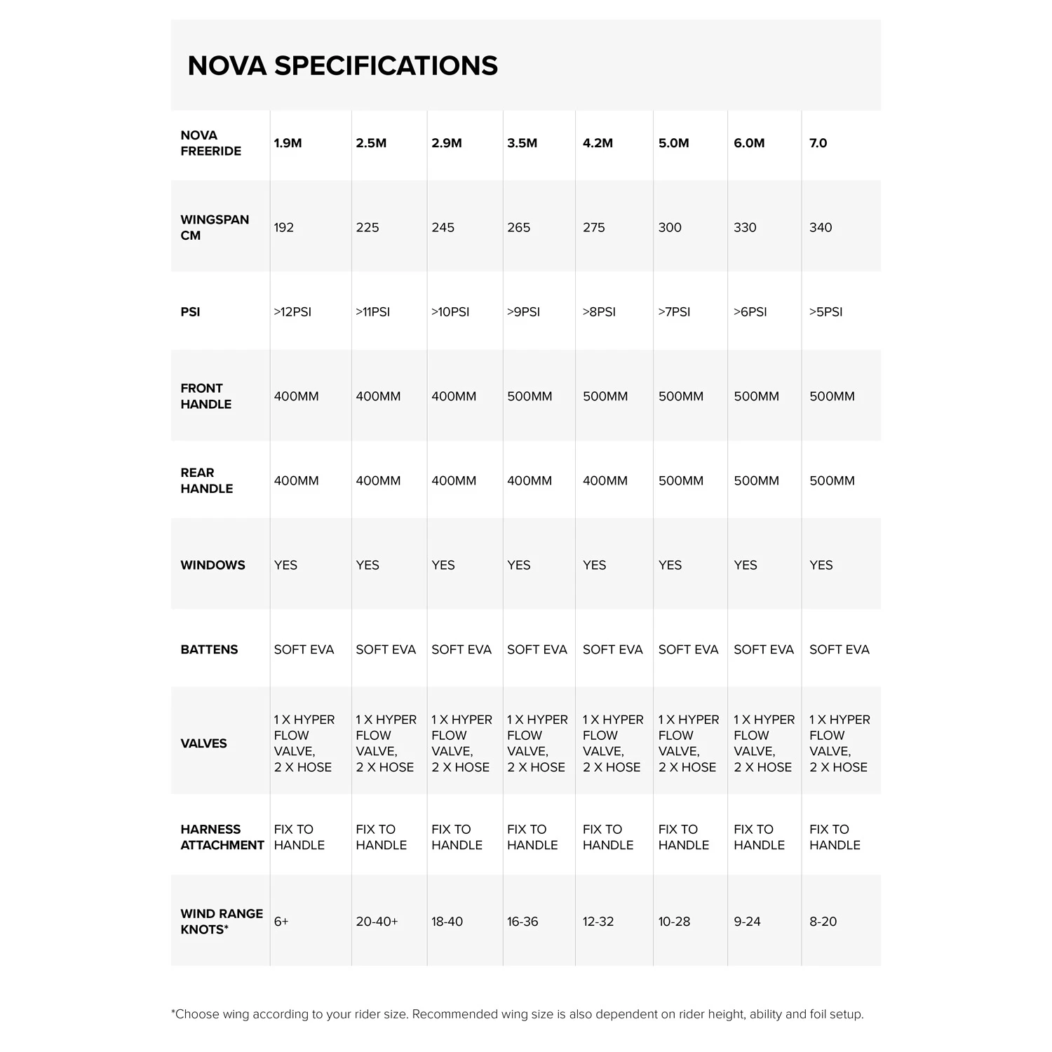 North Nova Wing / Wingfoil - Red Sea 8 North Nova Wing / Wingfoil - Red Sea - Image 6