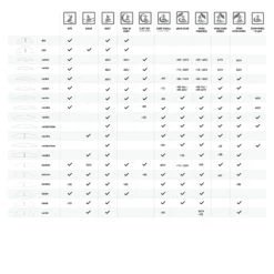 North Sonar MA1200 Front Wing Foil - Black 6 North Sonar MA1200 Front Wing Foil - Black -Sports Gear Store North Front Wing Details