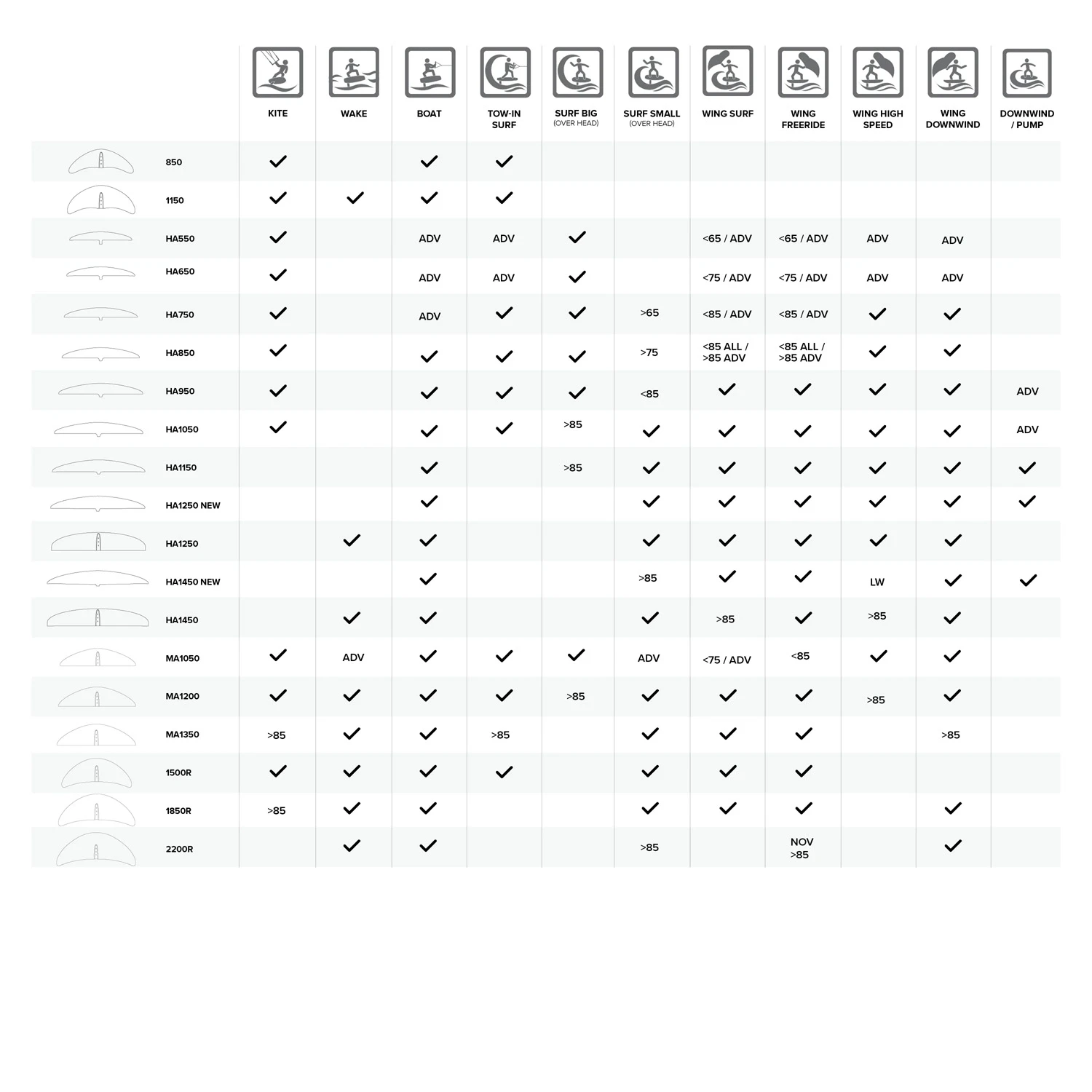 North Sonar MA1200 Front Wing Foil - Black 4 North Sonar MA1200 Front Wing Foil - Black - Image 2
