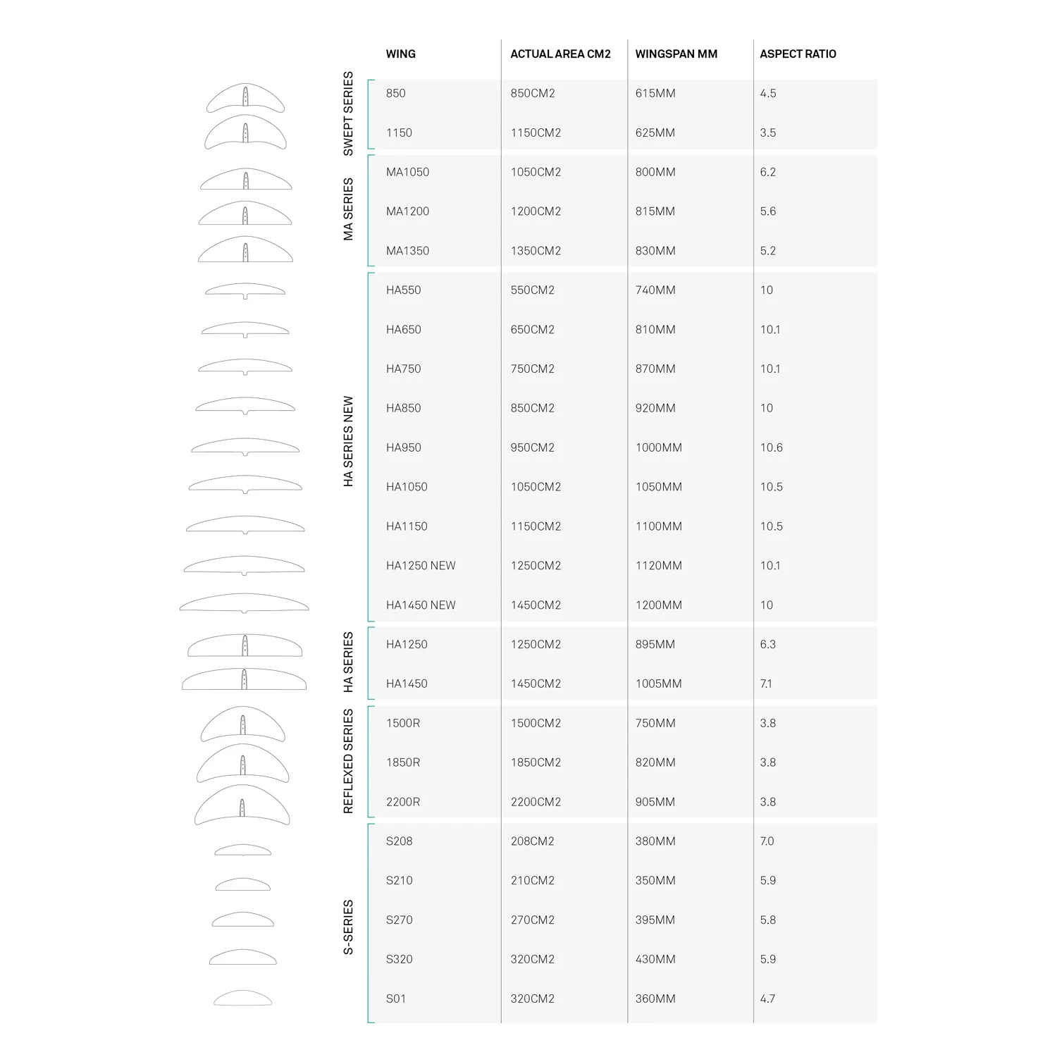 North Sonar MA1200 Front Wing Foil - Black 5 North Sonar MA1200 Front Wing Foil - Black - Image 3