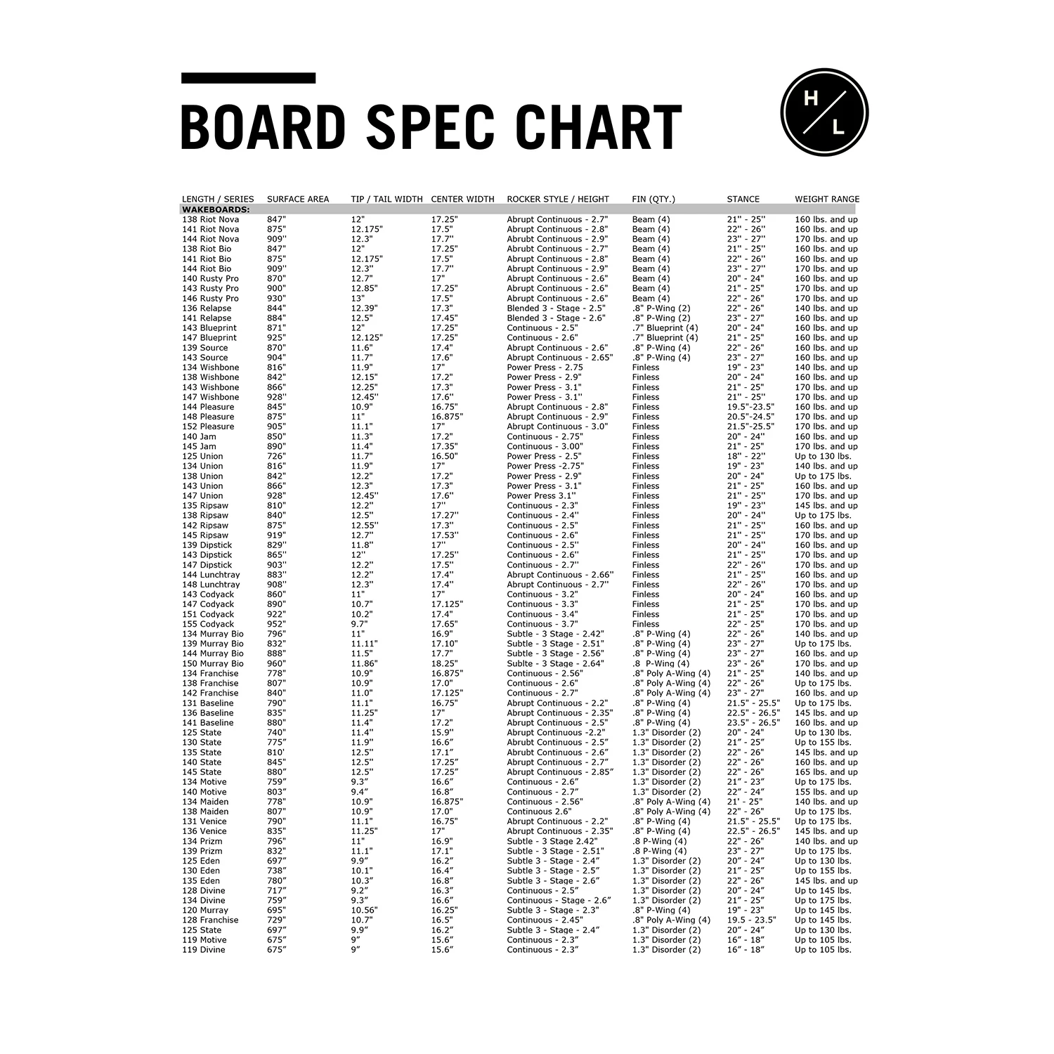 Hyperlite Motive Wakeboard - Boat 8 Hyperlite Motive Wakeboard - Boat - Image 6